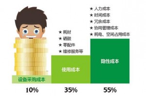 梦幻西游买号转区划算吗(梦幻西游买号转服需要转服费吗)