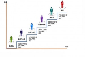 联联周边游怎么成为达人_联联周边游达人自己买可以得佣金吗