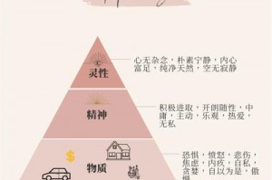 七日杀怎么才算通关;七日杀要干嘛