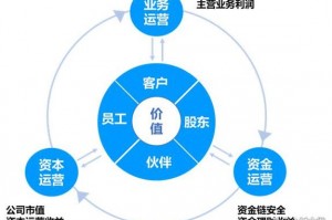 星际争霸2人族怎么玩—星际争霸2人族任务攻略