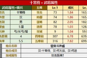 三国志14赵云厉害吗 三国志14威力加强版 赵云