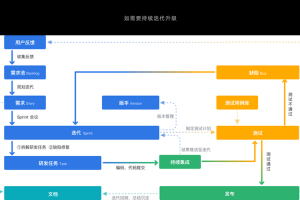 保卫萝卜哪个版本可以养怪物保卫萝卜怎么养怪物