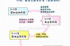 五子棋在幼儿园有什么作用,幼儿园五子棋属于什么领域