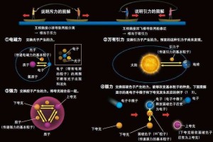 五星连珠会发生什么-五星连珠会怎样