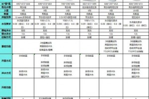 ps3主机哪个型号好—ps3主机价格