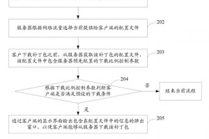 盗版游戏怎么绕过正版验证 如何盗版游戏