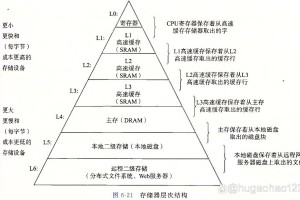 火炬之光2多少g火炬之光2需要什么配置