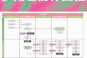 无主之地2射击类网游怎么过、无主之地2开局枪