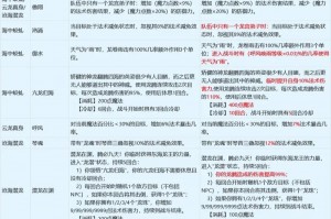 新剑侠情缘手游少林和霸刀哪个肉新剑侠情缘手游少林同伴选择