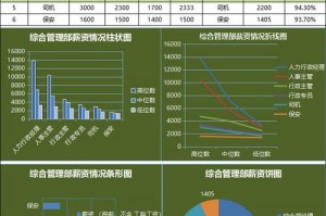 挖金矿工资一天多少钱 挖金矿工资高吗