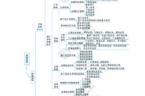 三十六计都有哪些,三十六计都有哪些计