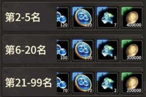 2022dnf公会怎么获得dnf公会获取