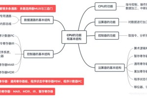 电脑游戏启动是什么、电脑游戏启动程序在哪？