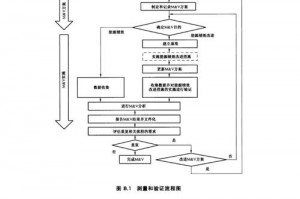 鬼泣3补丁怎么安装_鬼泣3特别版1.3补丁