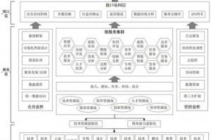 国内最强的网络游戏加速器、网络游戏十大加速器排名