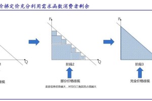 巨无霸汉堡多少钱-巨无霸汉堡长什么样