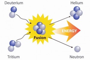 无人深空氘怎么获得_无人深空氚怎么合成