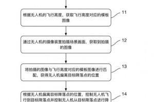 暗黑2军帽哪里爆率高-暗黑2军帽好难出