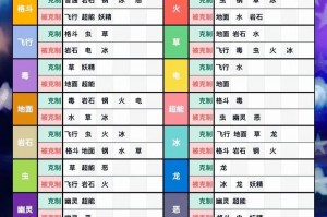 洛克王国迎宵呱呱技能搭配(洛克王国 呱呱)