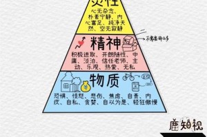 迪迦奥特曼为什么人气高、为什么迪迦的人气最高