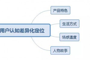四轮摩托车有哪些—四轮摩托车有哪些车型