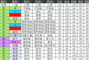 赛尔号速度刷谁最多怀旧服,赛尔号速度多少能出先手