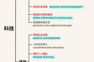 英雄无敌3魔力技能—英雄无敌3 魔力