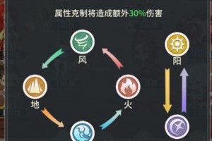 赛尔号星球大战玄武怎么打(赛尔号星球大战玄武第一阶段)