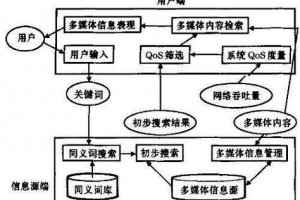 真三国无双霸可以联机吗 真三国无双霸有对战模式吗