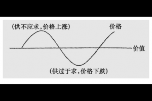 学炸鸡锁骨要多少学费 学炸鸡锁骨要多少学费奥娘
