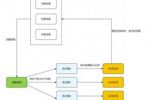 gta5怎么触发崔佛草崔西、gta5崔佛草女儿彩蛋