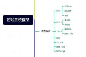 洛克王国星辰宝宝聚星要多久、洛克王国星辰宝宝聚星大概要多久
