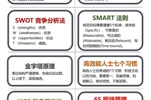 魔力学堂主神器技能—魔力学堂专属技能