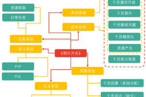 巫师2怎么玩(巫师怎么玩dlc)