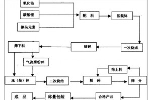 我的世界虚无世界3传送门怎么找-我的世界虚无世界3的传送门