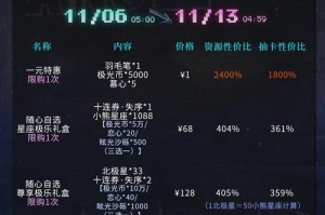 dnf五一套值得买吗2021、dnf五一套价格