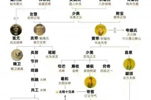 夕瑶是植物吗,夕瑶是神吗