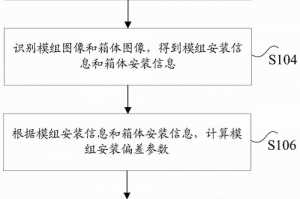 模拟城市5未来之城怎么加模组、模拟城市5未来之城赚钱攻略
