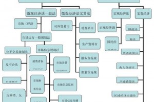 信长之野望14修路有什么用—信长之野望14 道路