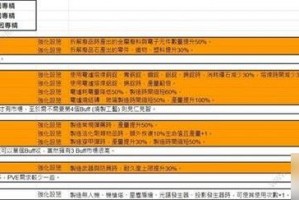 萨满爬塔用什么天赋好;萨满爬塔用什么专精