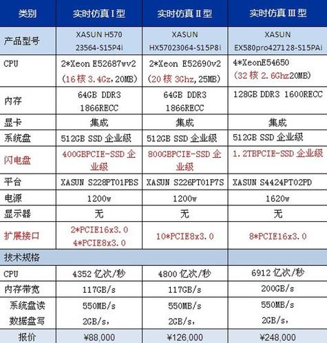 红色警戒2电脑配置要求,红色警戒2推荐配置 - 888游戏网