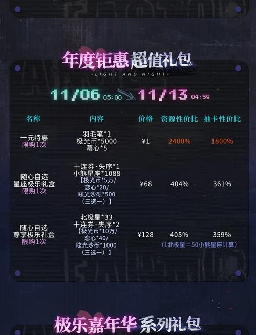 dnf五一套值得买吗2021、dnf五一套价格 - 888游戏网