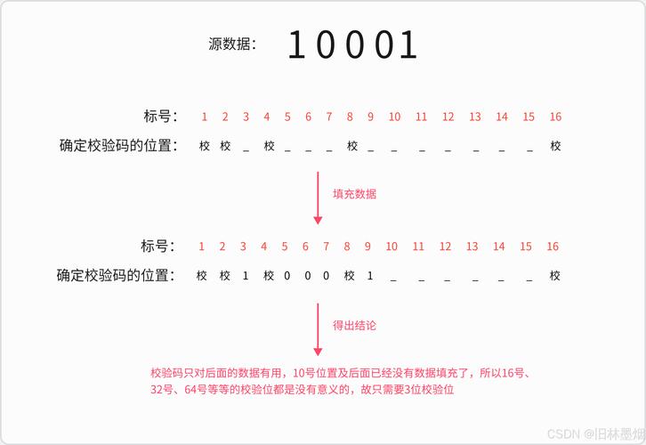 森林游戏作弊码怎么飞森林游戏作弊码怎么开 - 888游戏网