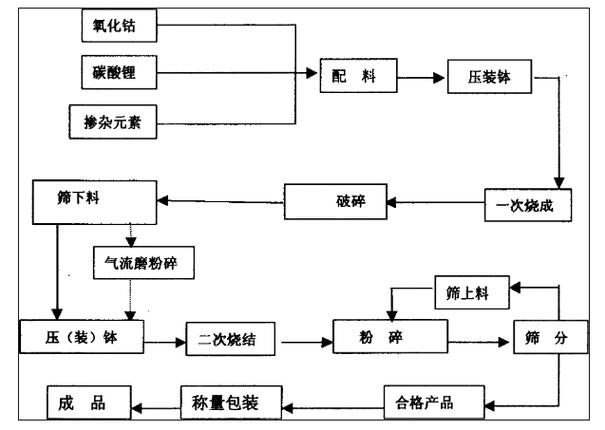 我的世界虚无世界3传送门怎么找-我的世界虚无世界3的传送门 - 888游戏网