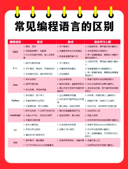 游戏开发要学哪些编程,游戏开发需要学啥 - 888游戏网