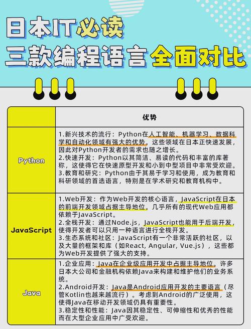 游戏开发要学哪些编程,游戏开发需要学啥 - 888游戏网