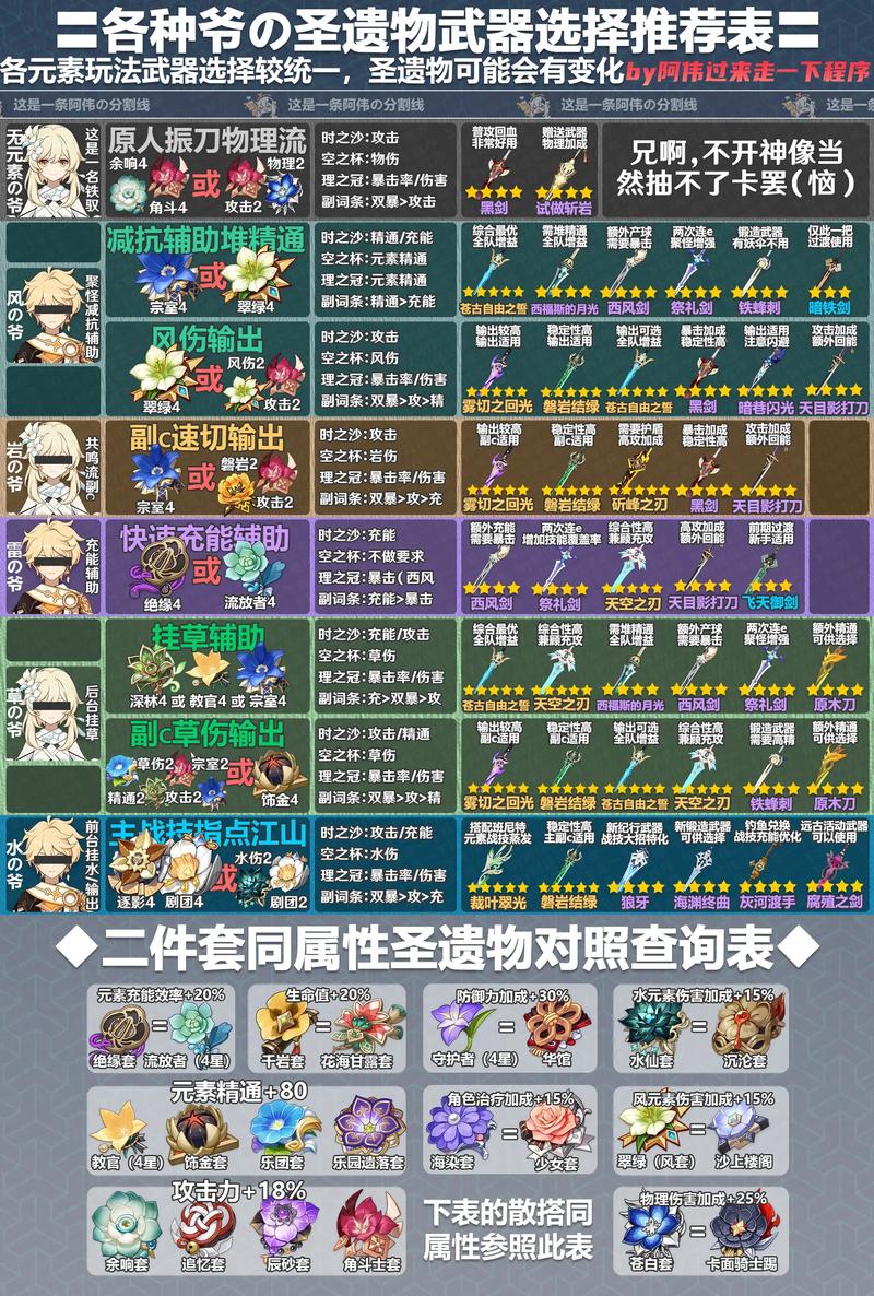 弹弹堂救援行动怎么过;弹弹堂救援行动全三星攻略 - 888游戏网