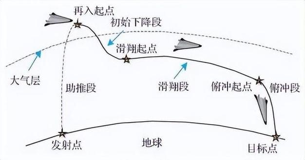 弹弹堂救援行动怎么过;弹弹堂救援行动全三星攻略 - 888游戏网