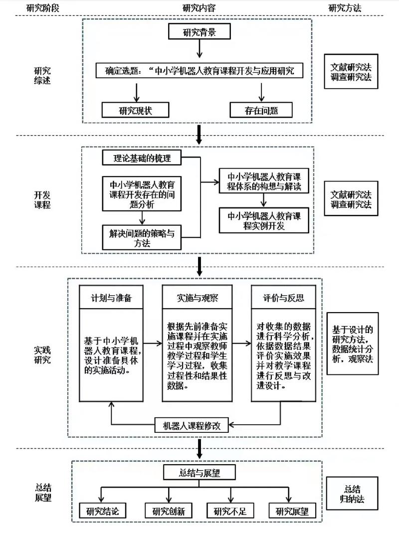 如何自己学游戏开发_想自己开发游戏学什么专业 - 888游戏网