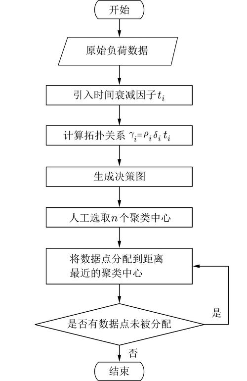 龙腾世纪觉醒好玩吗;龙腾世纪觉醒流程长不长 - 888游戏网